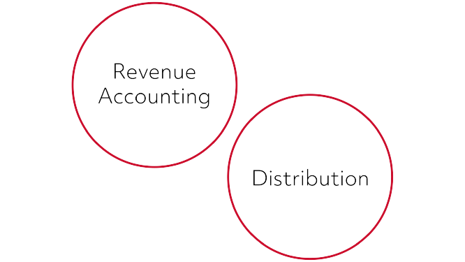 Revenue Accounting and Distribution in RTX red circle