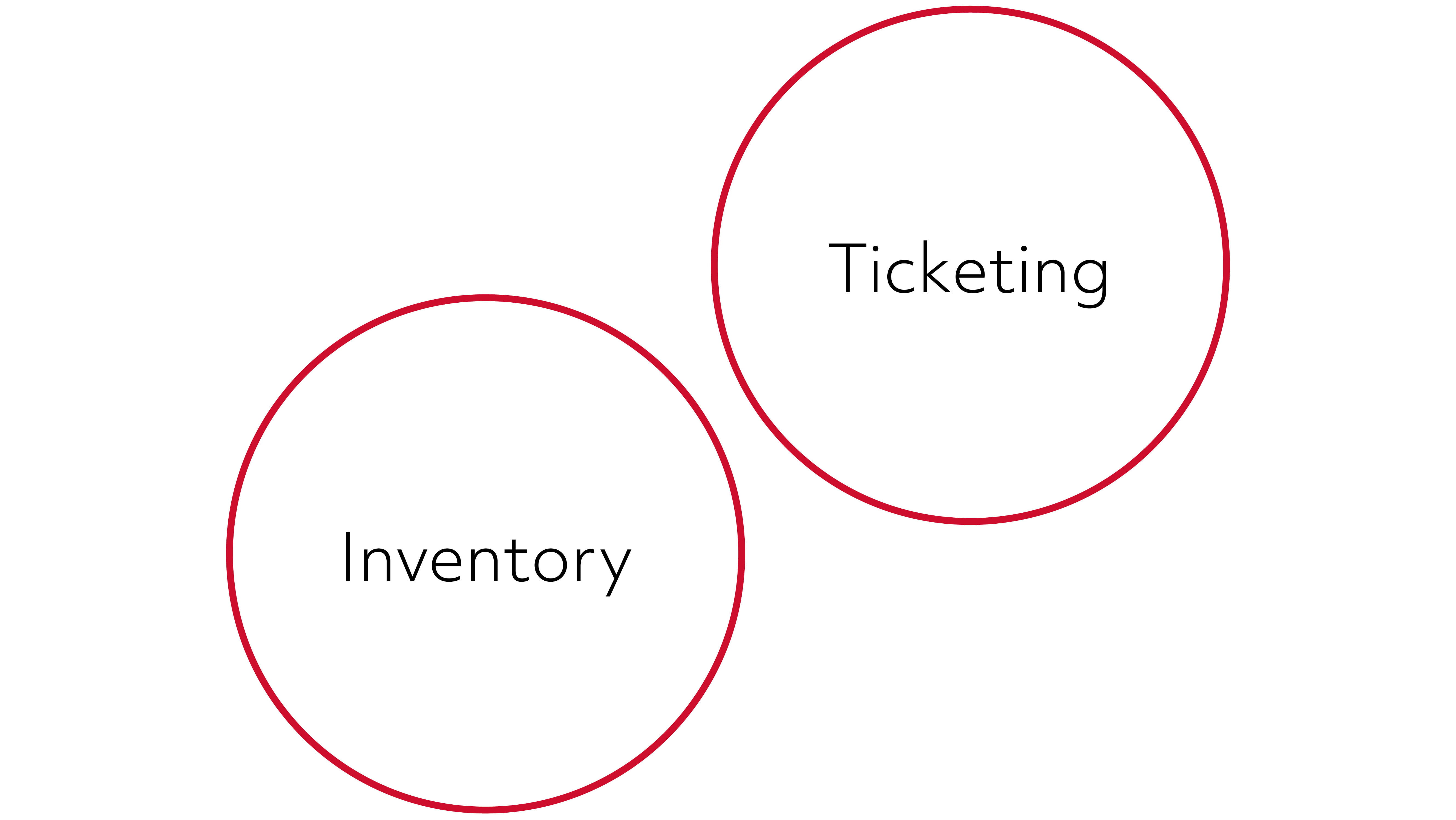 Inventory and ticketing in red circles