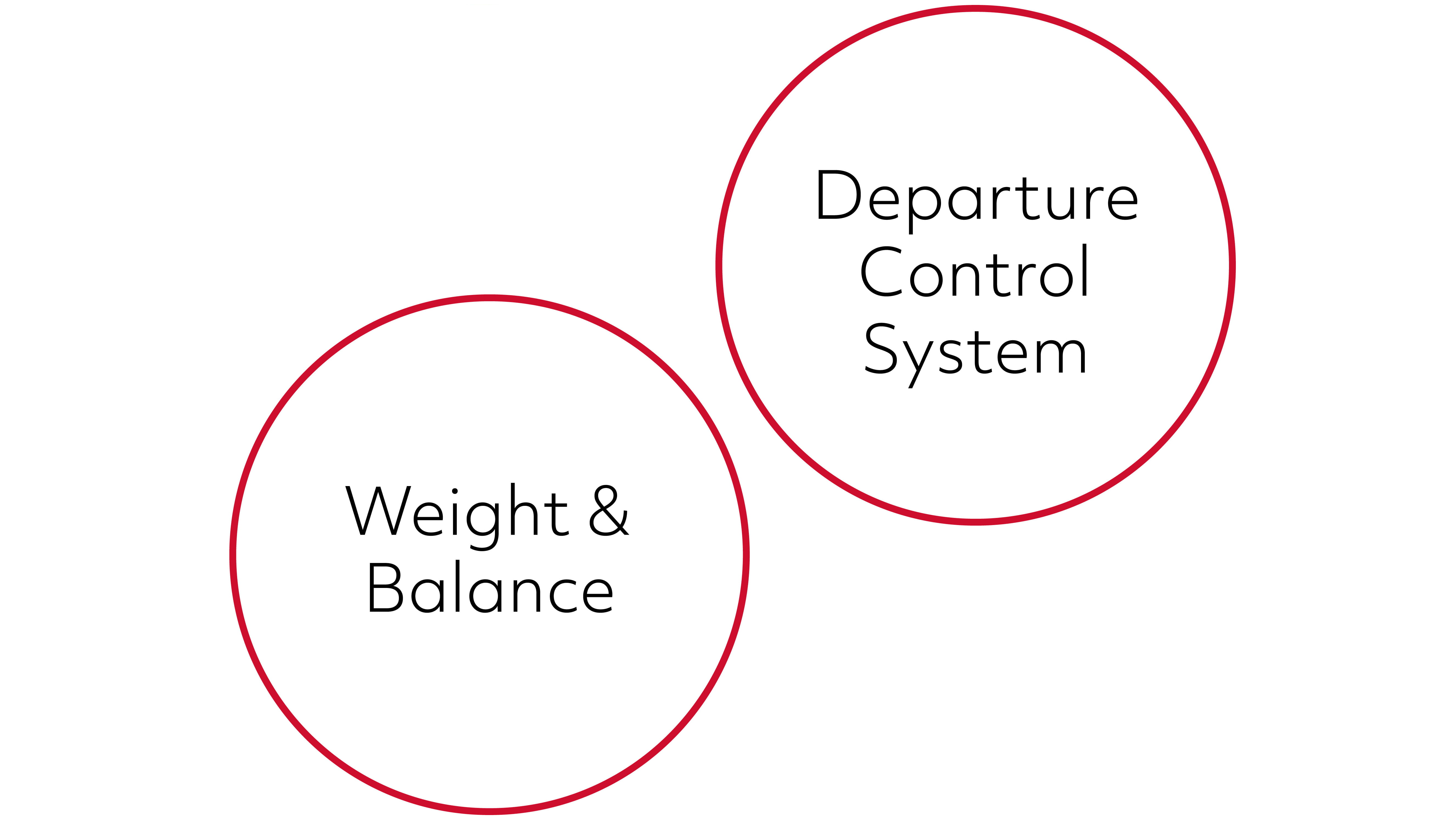Weight & balance and Departure control system in red circles