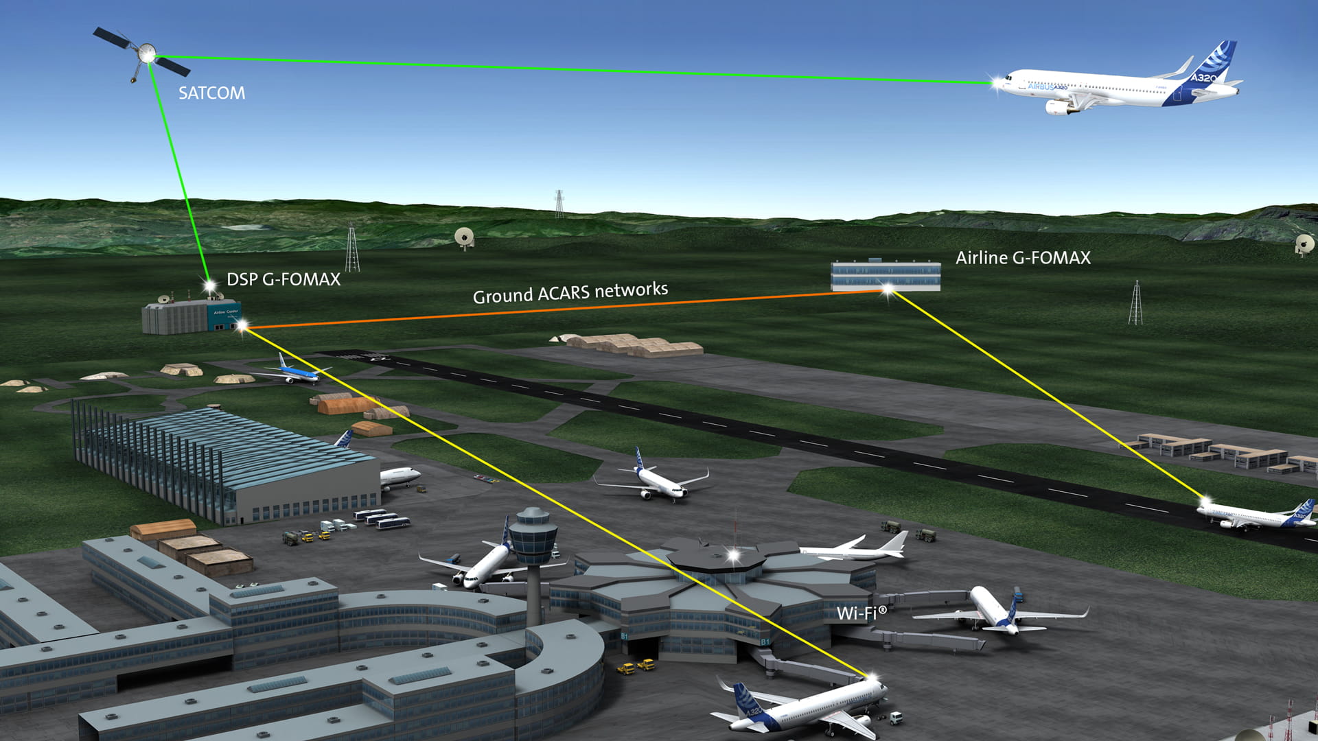 FOMAX 3D rendering of airport