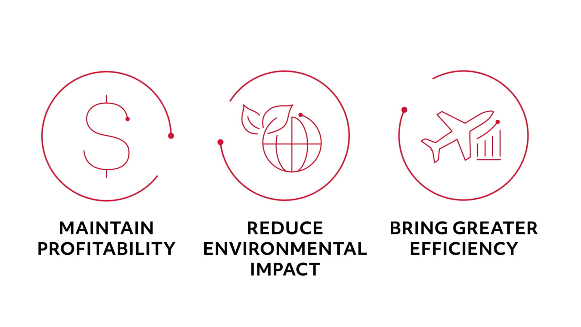 The benefits of Collins' integrated solutions include maintaining profitability, reducing environmental impact, and bringing greater efficiency