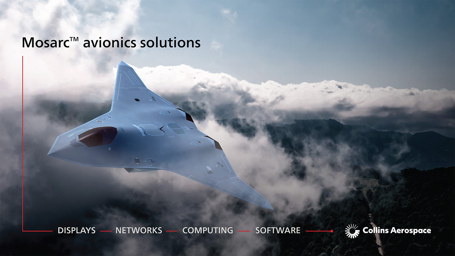 Infographic describing the components of Collins Mosarc avionics solutions: Displays, networks, computing solutions, and software.