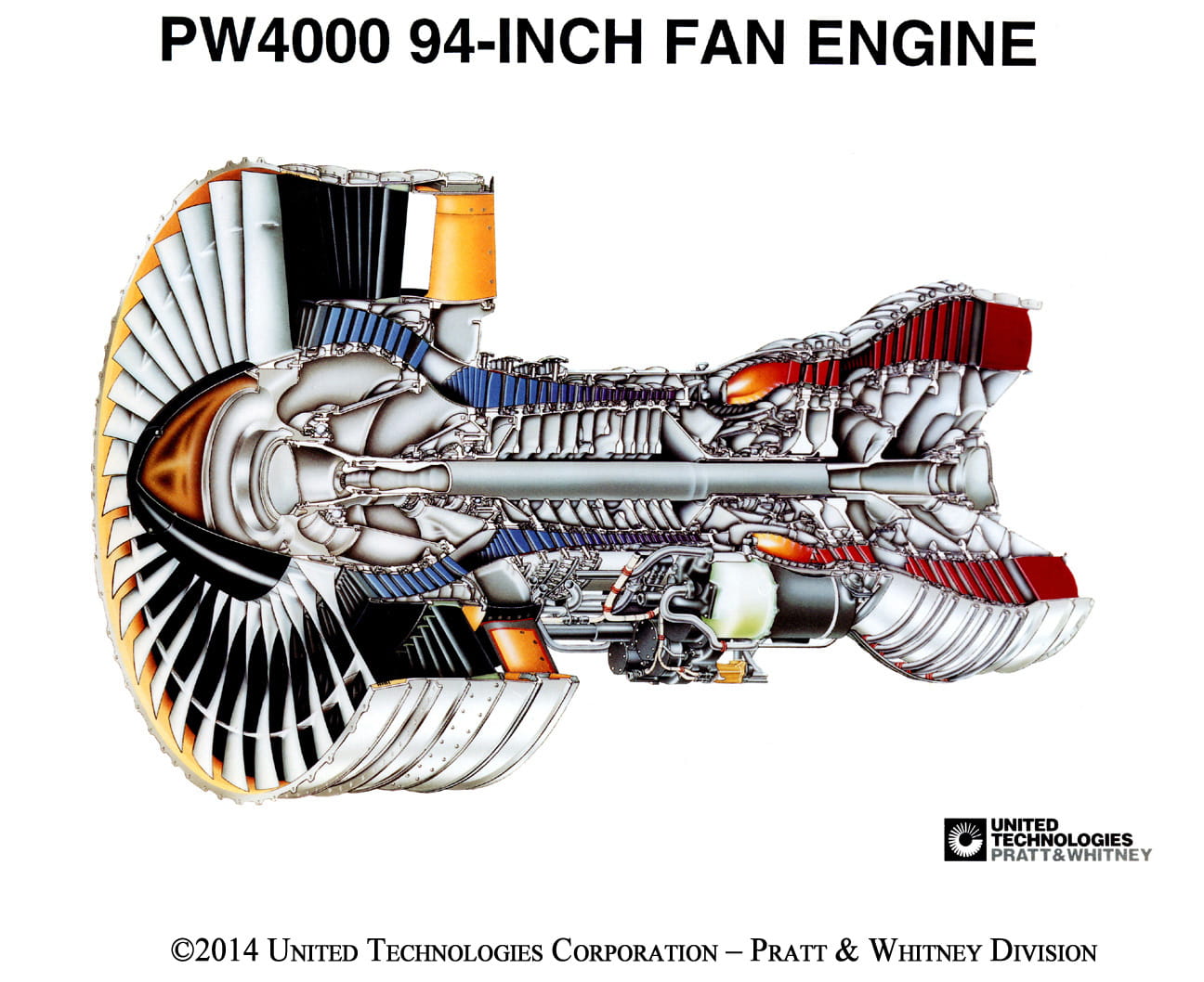 PW4000-94
