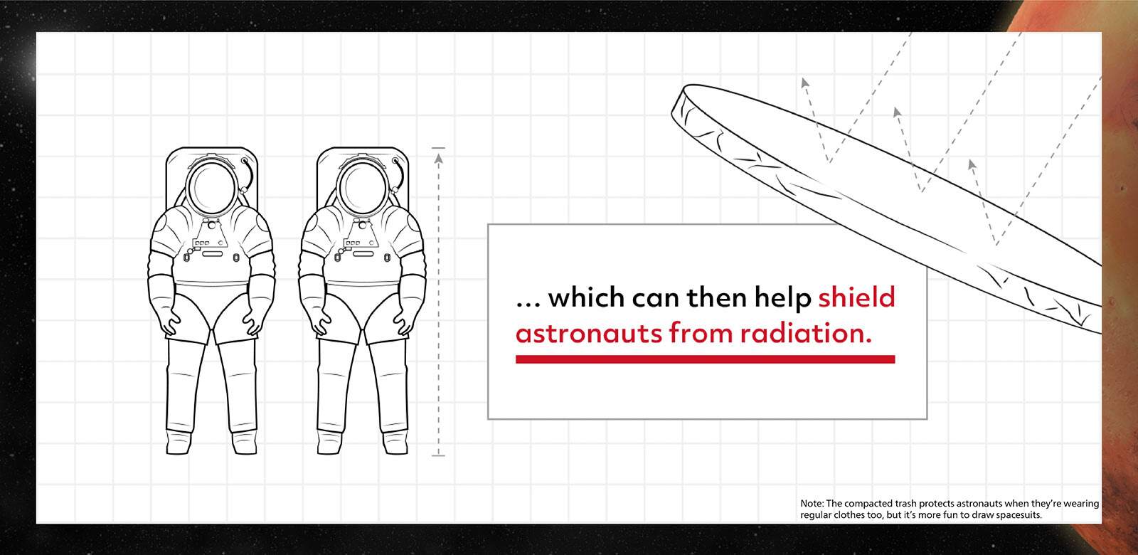 which can then help shield astronauts from radiation