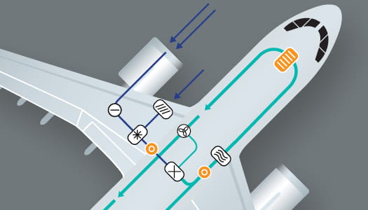 This is a diagram of an air circulation system for a passenger airliner.